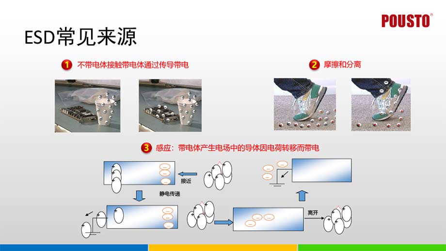 智能多功能接地監(jiān)控系統(tǒng)