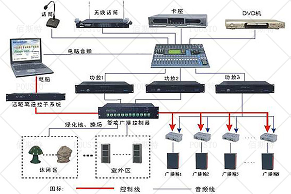 防靜電實(shí)時(shí)監(jiān)控系統(tǒng),結(jié)構(gòu)清晰簡(jiǎn)單